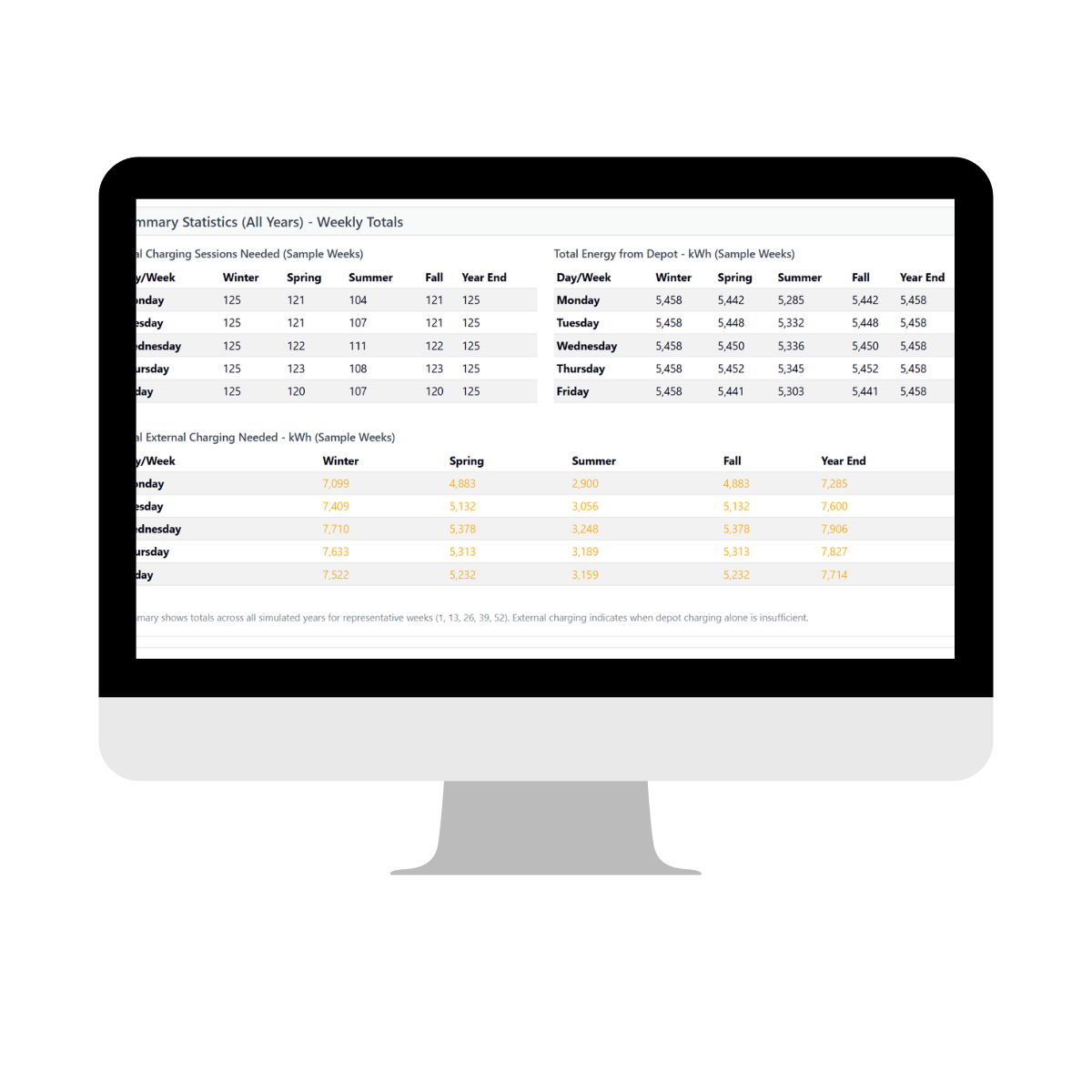 EVenLaden Basic - Month