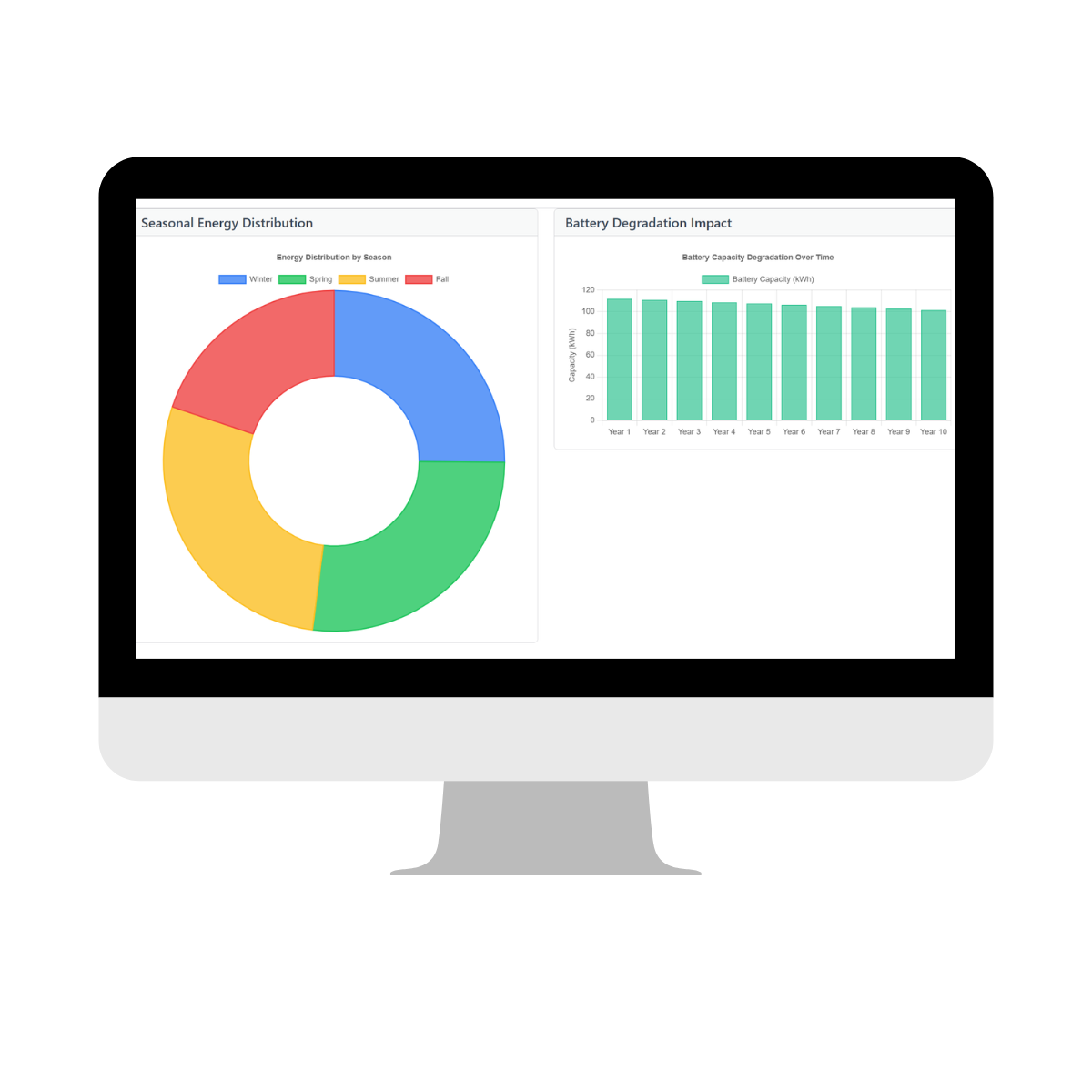 EVenLaden Basic - Month